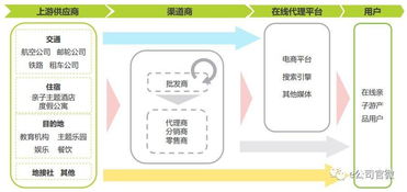 暑假 遛娃 時(shí)間到,親子游市場規(guī)模高達(dá)500億 這些上 宋城演藝 300144 聊吧 贏家聊吧